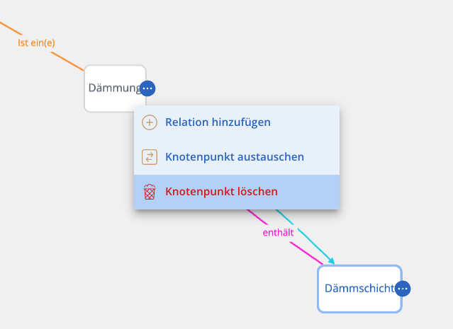 Löschen eines Knotenpunkts in Lexeri Ontologien