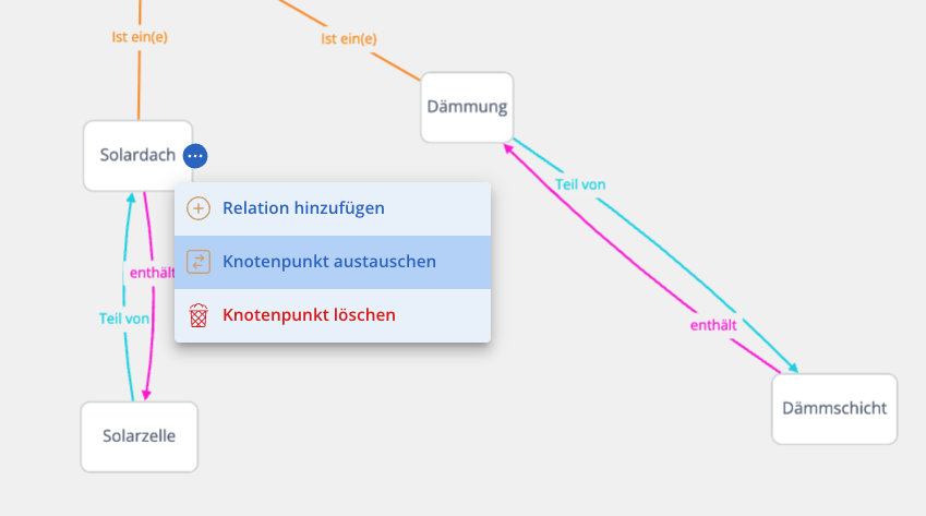 Austauschen eines Knotenpunkts in einer Lexeri-Ontologie
